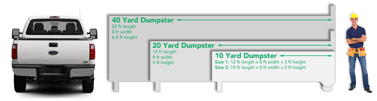 Residential Dumpster Rental - Sacramento